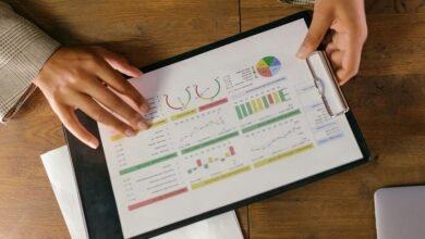 corporate performance indicator numbers